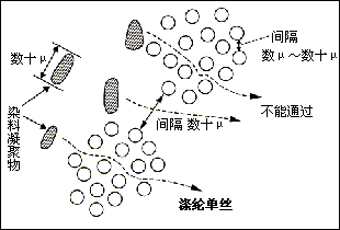 分散劑NNO